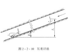新井投產前必須進行1次礦井通風阻力測定，以后第3年至少進行1次。礦井轉入新水平生產或改變一翼通風系統后，必須重新新進行礦井通風阻力測定。