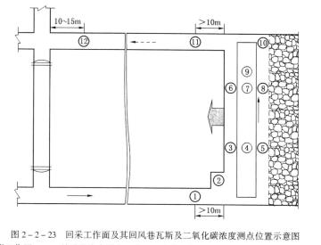 礦井必須建立瓦斯、二氧化碳和其他有害氣體檢查制度，并遵守下列規定：