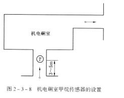 在回風流中的機電設備硐室的進風側必須設置甲烷傳感器。