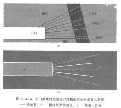 掘進工作面防治突出措施效果檢驗有效時，允許的進尺量必須同時保證在巷道軸線方向留有不少于5m的措施孔超前距和不少于2m的檢驗孔超前距。