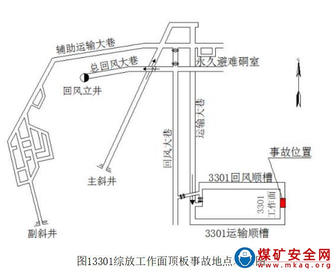 山西煤炭運銷集團陽城西河煤業有限公司“9·1”一般頂板事故調查報告