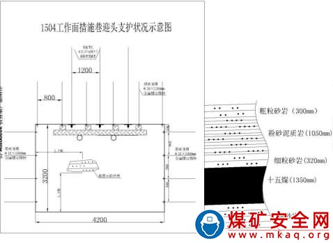 寧夏羊四煤業有限公司“1·3”頂板事故調查報告