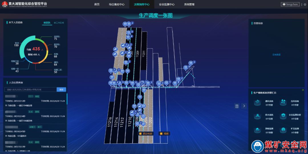 六精領航，數智為先——中能袁大灘礦業奮力開創“礦井智能一體化管控”新局面