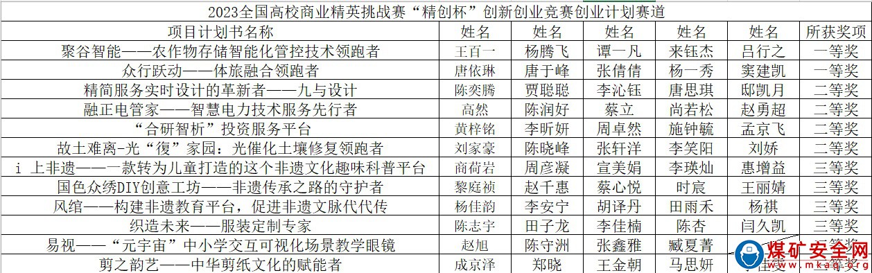 第十一屆全國高校商業精英挑戰賽創新創業競賽創業計劃賽道晉級賽(校賽）成功在我校舉辦