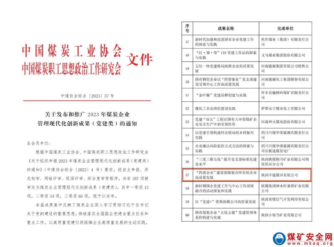 喜訊！陜西中能煤田有限公司3個項目榮獲企業管理現代化創新成果獎