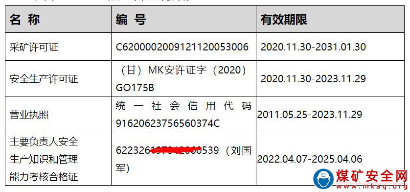 窯街煤電集團天祝煤業有限責任公司三號井“8·30”頂板事故調查報告