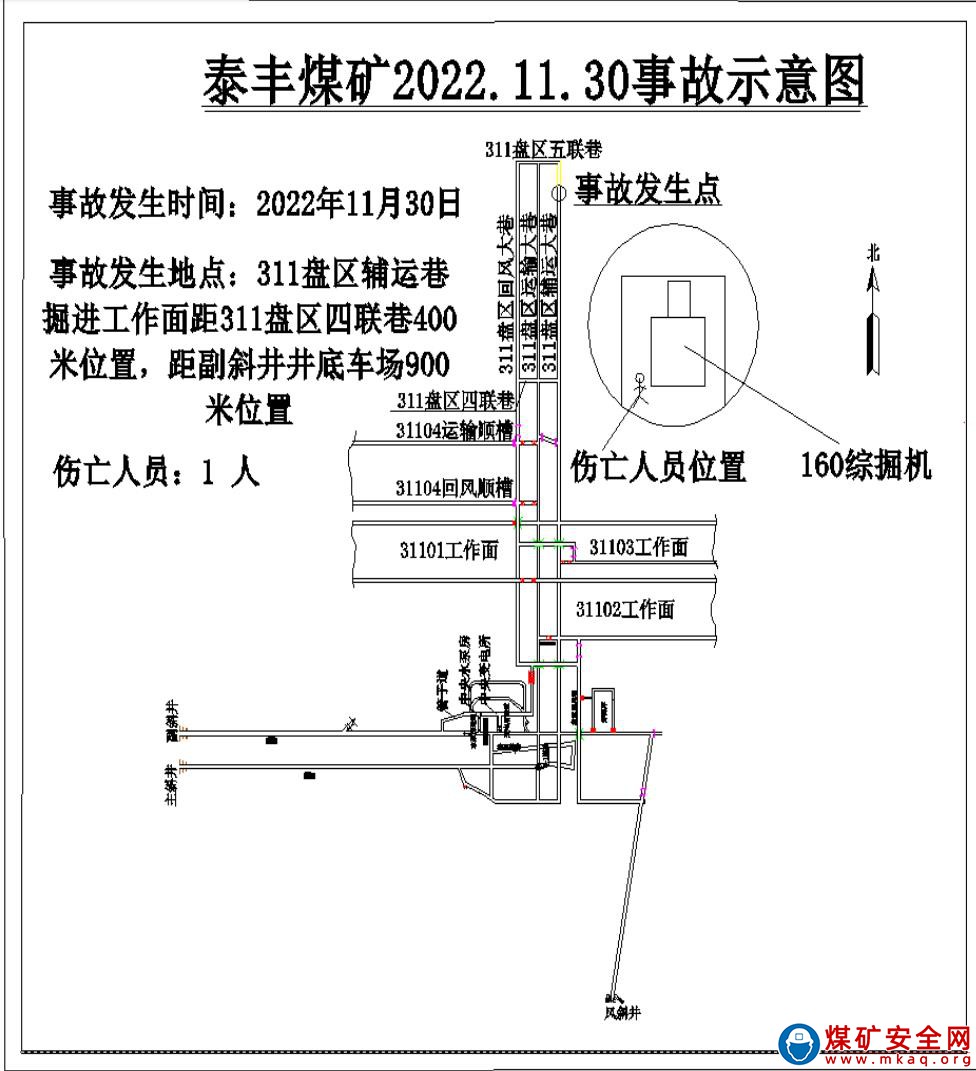延川縣泰豐煤礦2022年“11·30”一般機電瞞報事故調查報告
