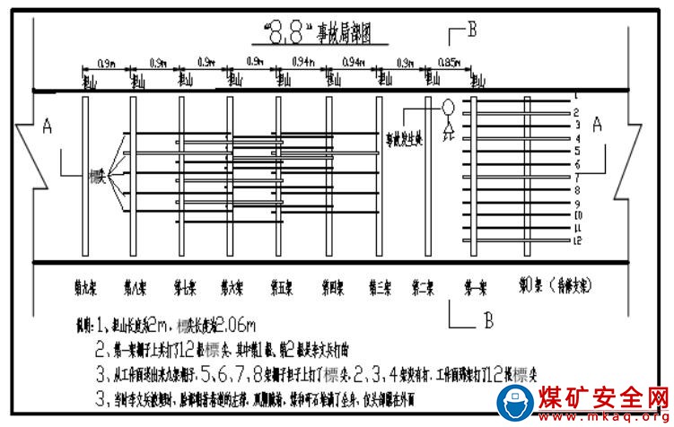 株洲豐隆礦業有限責任公司碎炭眼煤礦 “8·8”頂板事故調查報告
