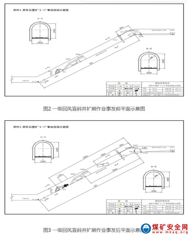 新化縣石沖口鎮昇旺石墨礦“3·17”一般車輛傷害瞞報事故調查報告