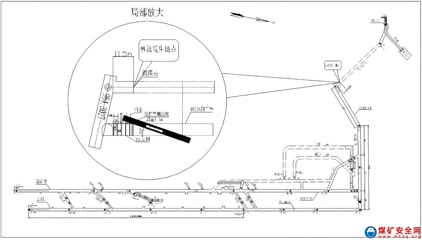 畢節黔西谷里煤礦“3·19”較大煤與 瓦斯突出事故調查報告