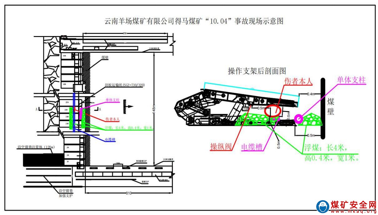 云南羊場煤礦有限公司得馬煤礦“10·4”一般機電事故調查報告