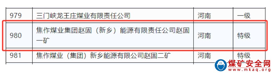 喜報！趙固一礦入選煤炭工業“特級”安全高效煤礦榜單