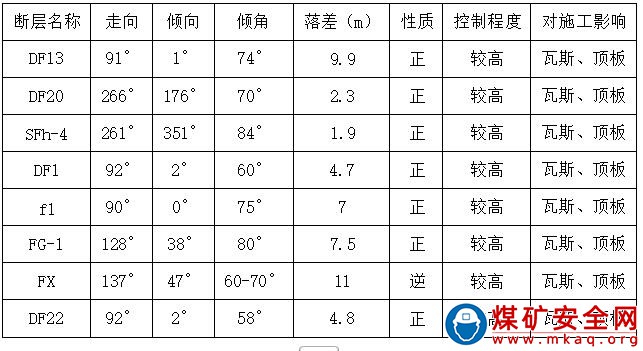 安微省淮河能源控股集團有限責任公司潘二煤礦2·17一般頂板事故調查報告